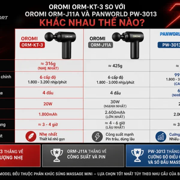 Oromi ORM-KT-3 so với Oromi ORM-J11A và Panworld PW-3013 khác nhau thế nào