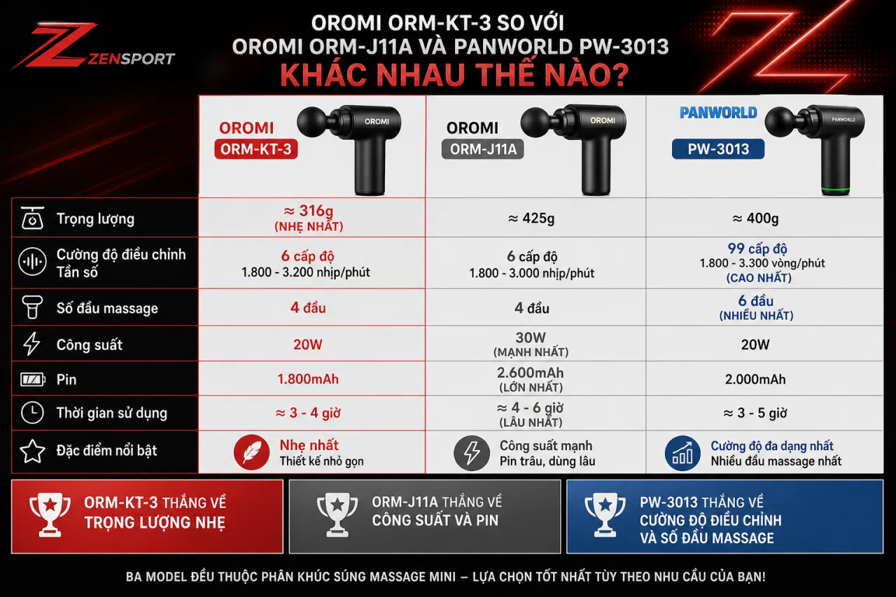 Oromi ORM-KT-3 so với Oromi ORM-J11A và Panworld PW-3013 khác nhau thế nào Oromi ORM-KT-3 so với Oromi ORM-J11A và Panworld PW-3013 khác nhau thế nào