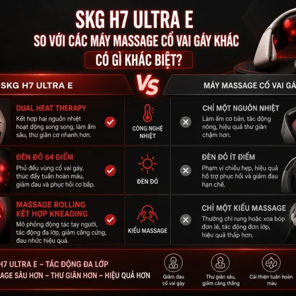 SKG H7 Ultra E So Với Các Máy Massage Cổ Vai Gáy Khác Có Gì Khác Biệt