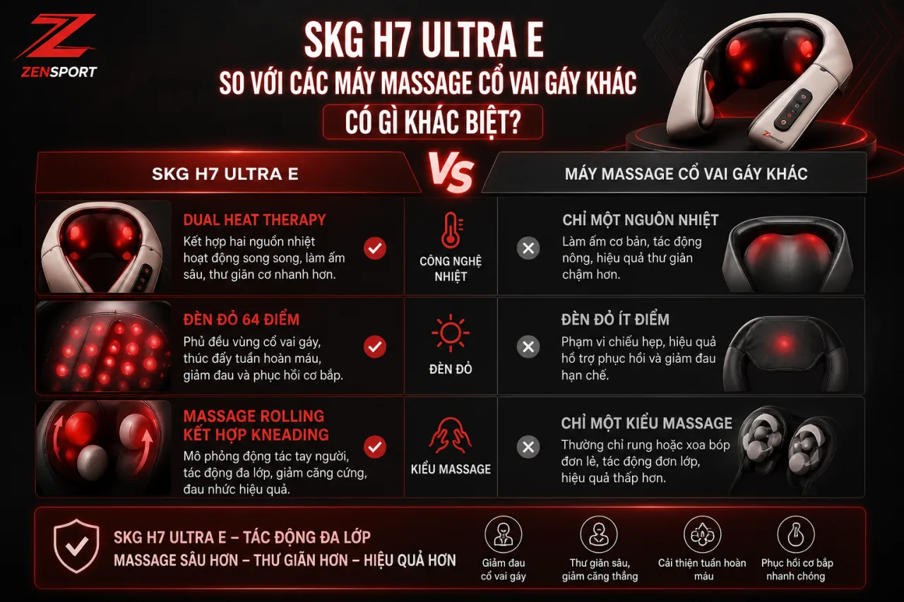 SKG H7 Ultra E So Với Các Máy Massage Cổ Vai Gáy Khác Có Gì Khác Biệt SKG H7 Ultra E So Với Các Máy Massage Cổ Vai Gáy Khác Có Gì Khác Biệt