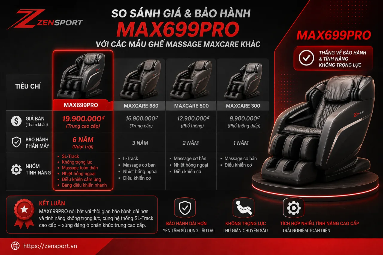 So sánh giá và bảo hành Max699Pro với các mẫu ghế massage Maxcare khác So sánh giá và bảo hành Max699Pro với các mẫu ghế massage Maxcare khác