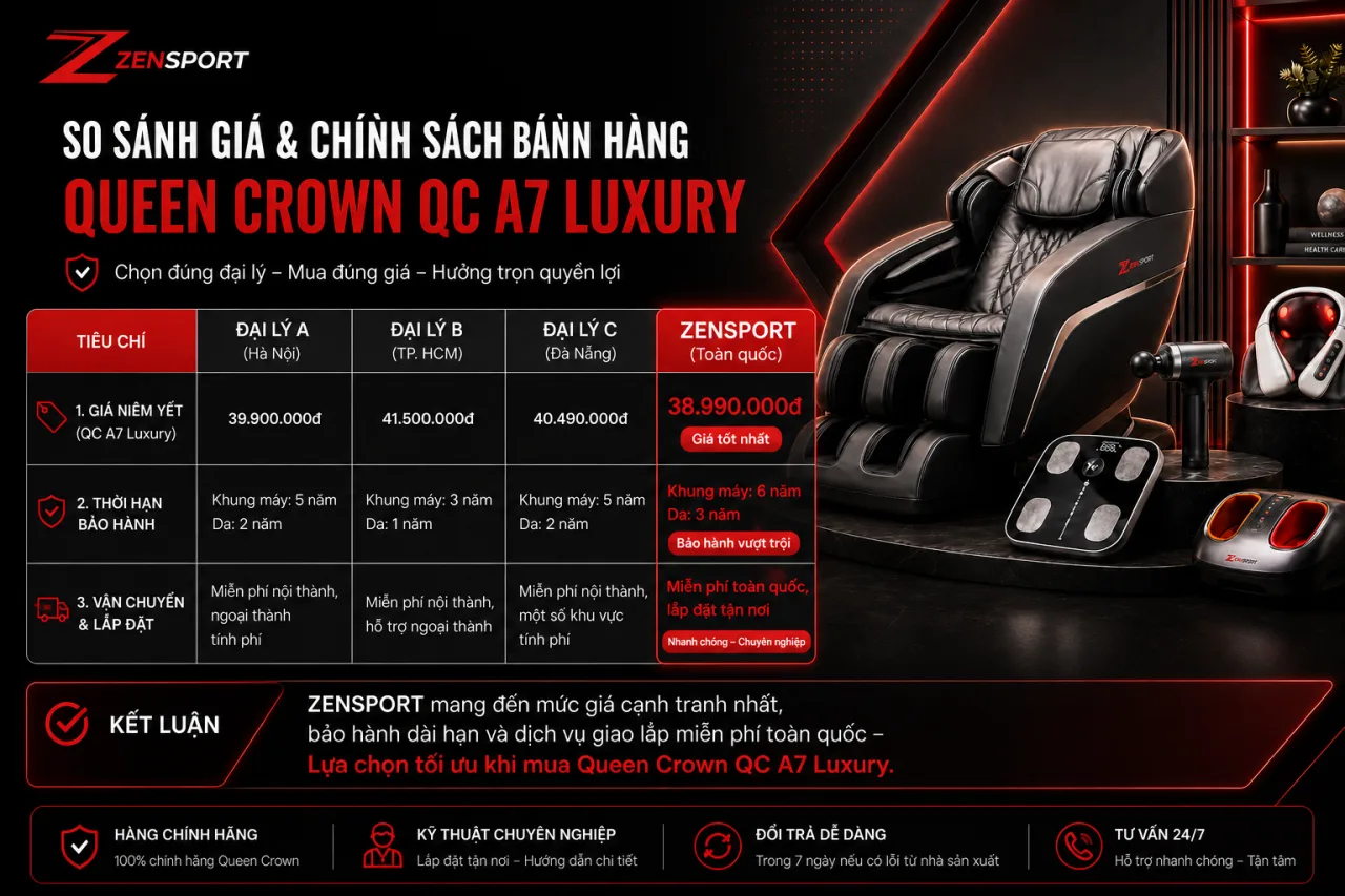 So sánh giá và chính sách bán hàng Queen Crown QC A7 Luxury tại các đại lý uy tín So sánh giá và chính sách bán hàng Queen Crown QC A7 Luxury tại các đại lý uy tín