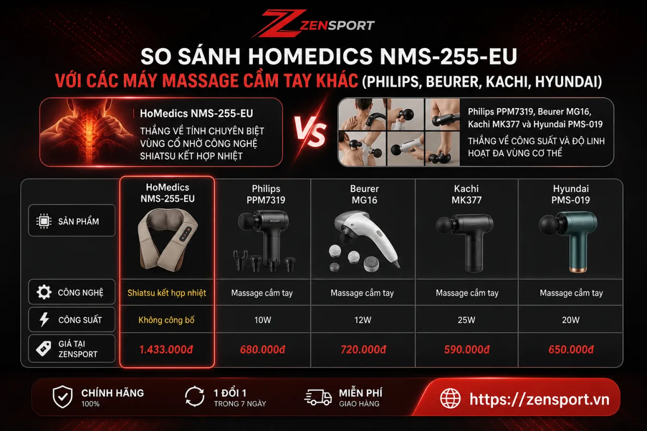 So Sánh HoMedics NMS-255-EU Với Các Máy Massage Cầm Tay Khác (Philips, Beurer, Kachi, Hyundai) So Sánh HoMedics NMS-255-EU Với Các Máy Massage Cầm Tay Khác (Philips, Beurer, Kachi, Hyundai)