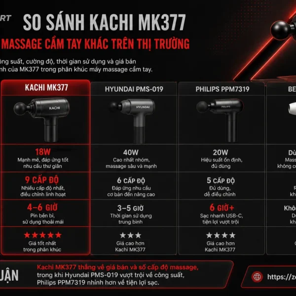 So sánh Kachi MK377 với các máy massage cầm tay khác trên thị trường