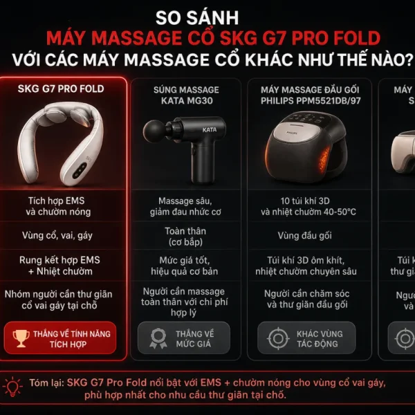 So sánh Máy massage cổ SKG G7 Pro Fold với các máy massage cổ khác