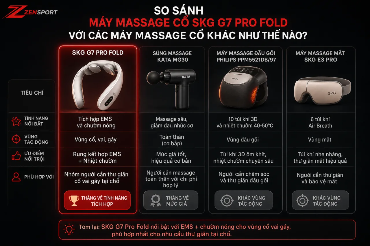 So sánh Máy massage cổ SKG G7 Pro Fold với các máy massage cổ khác So sánh Máy massage cổ SKG G7 Pro Fold với các máy massage cổ khác