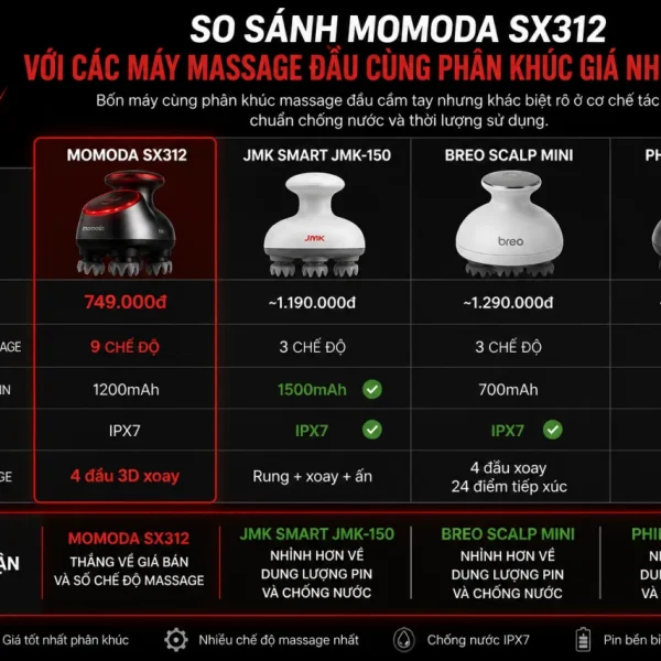 So Sánh Momoda SX312 Với Các Máy Massage Đầu Cùng Phân Khúc Giá