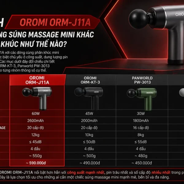 So sánh Oromi ORM-J11A với các dòng súng massage mini khác cùng phân khúc
