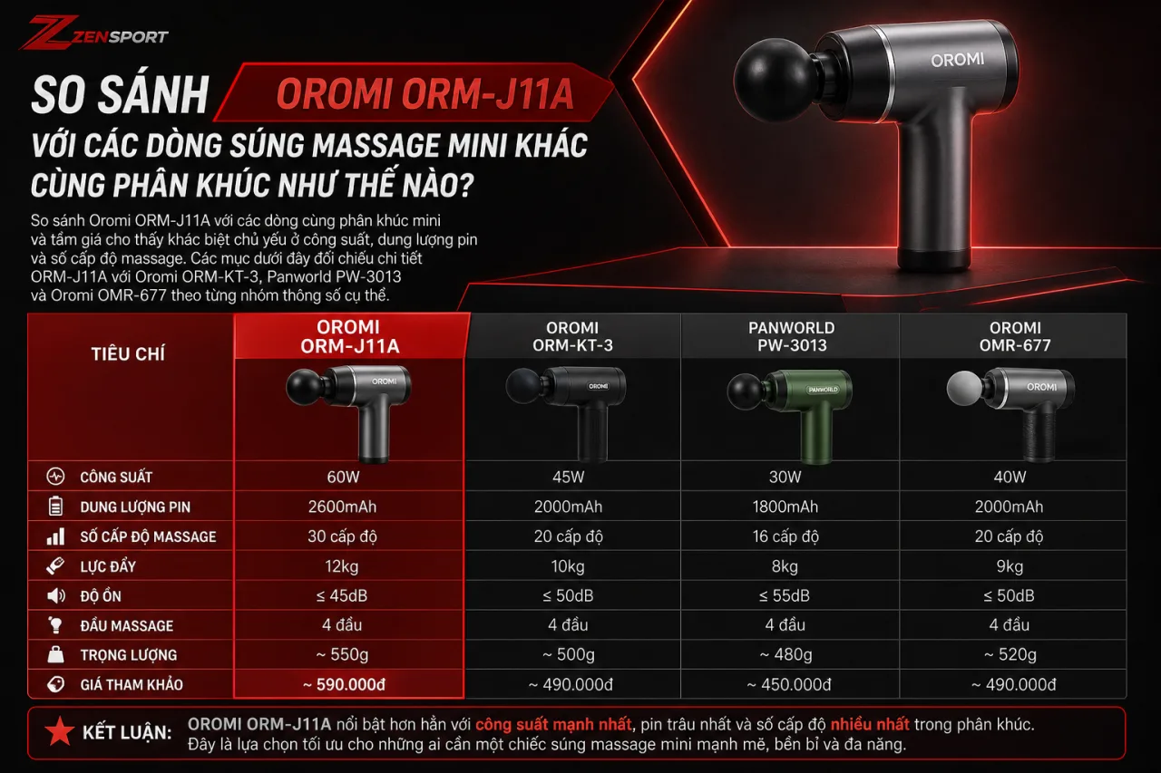 So sánh Oromi ORM-J11A với các dòng súng massage mini khác cùng phân khúc So sánh Oromi ORM-J11A với các dòng súng massage mini khác cùng phân khúc