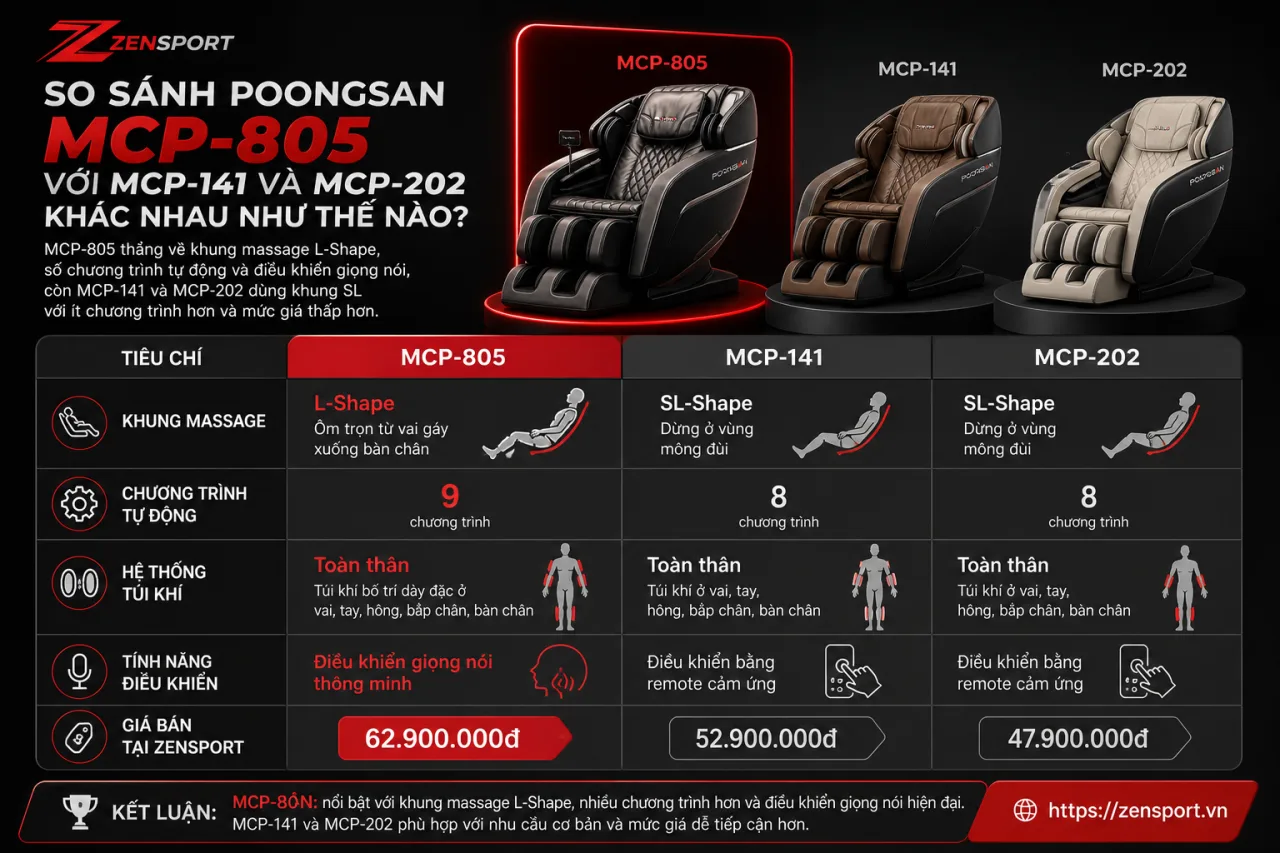 So sánh Poongsan MCP-805 với MCP-141 và MCP-202 khác nhau So sánh Poongsan MCP-805 với MCP-141 và MCP-202 khác nhau