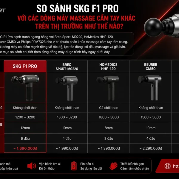 So sánh SKG F1 Pro với các dòng máy massage cầm tay khác trên thị trường