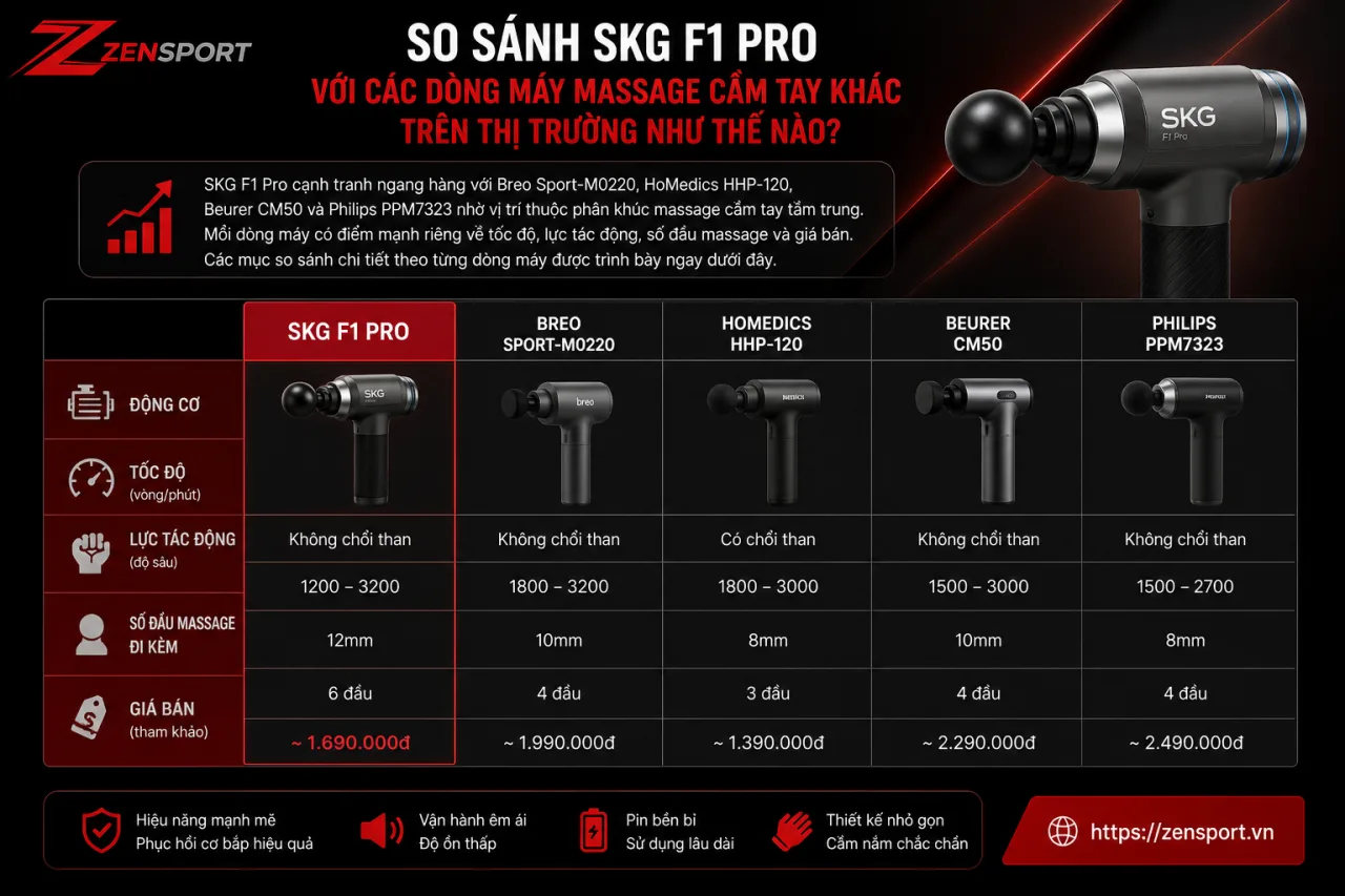 So sánh SKG F1 Pro với các dòng máy massage cầm tay khác trên thị trường So sánh SKG F1 Pro với các dòng máy massage cầm tay khác trên thị trường