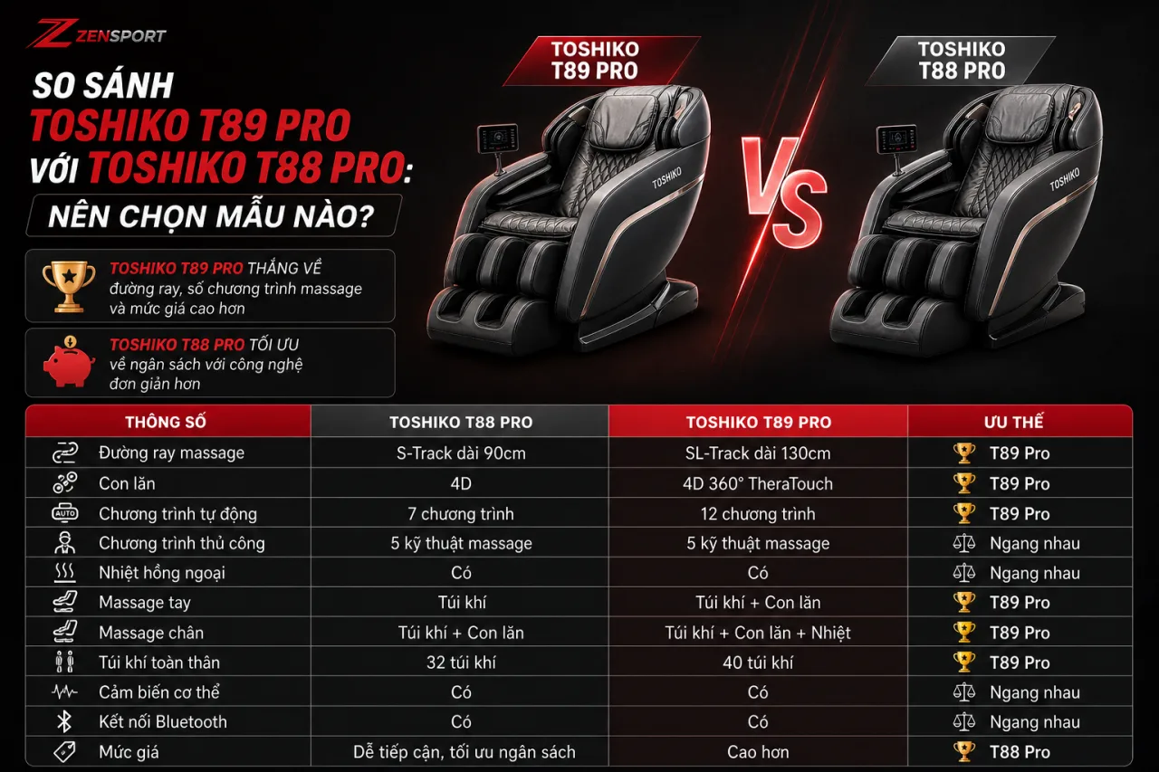 So sánh Toshiko T89 Pro với Toshiko T88 Pro: nên chọn mẫu nào So sánh Toshiko T89 Pro với Toshiko T88 Pro: nên chọn mẫu nào