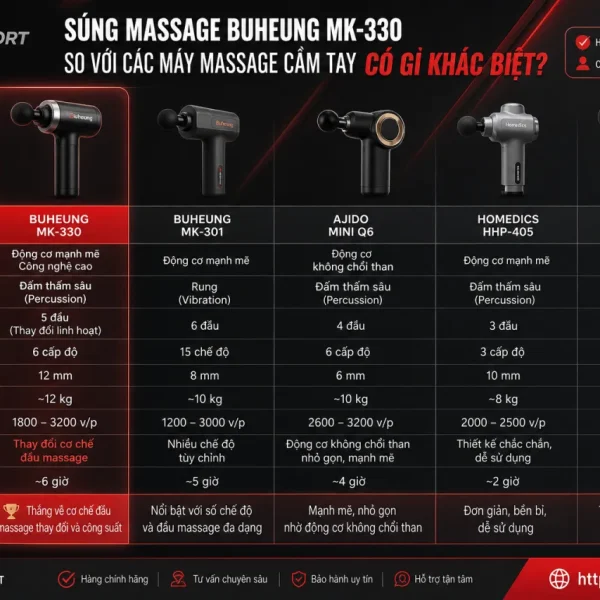 Súng Massage Buheung MK-330 So Với Các Máy Massage Cầm Tay Khác Có Gì Khác Biệt