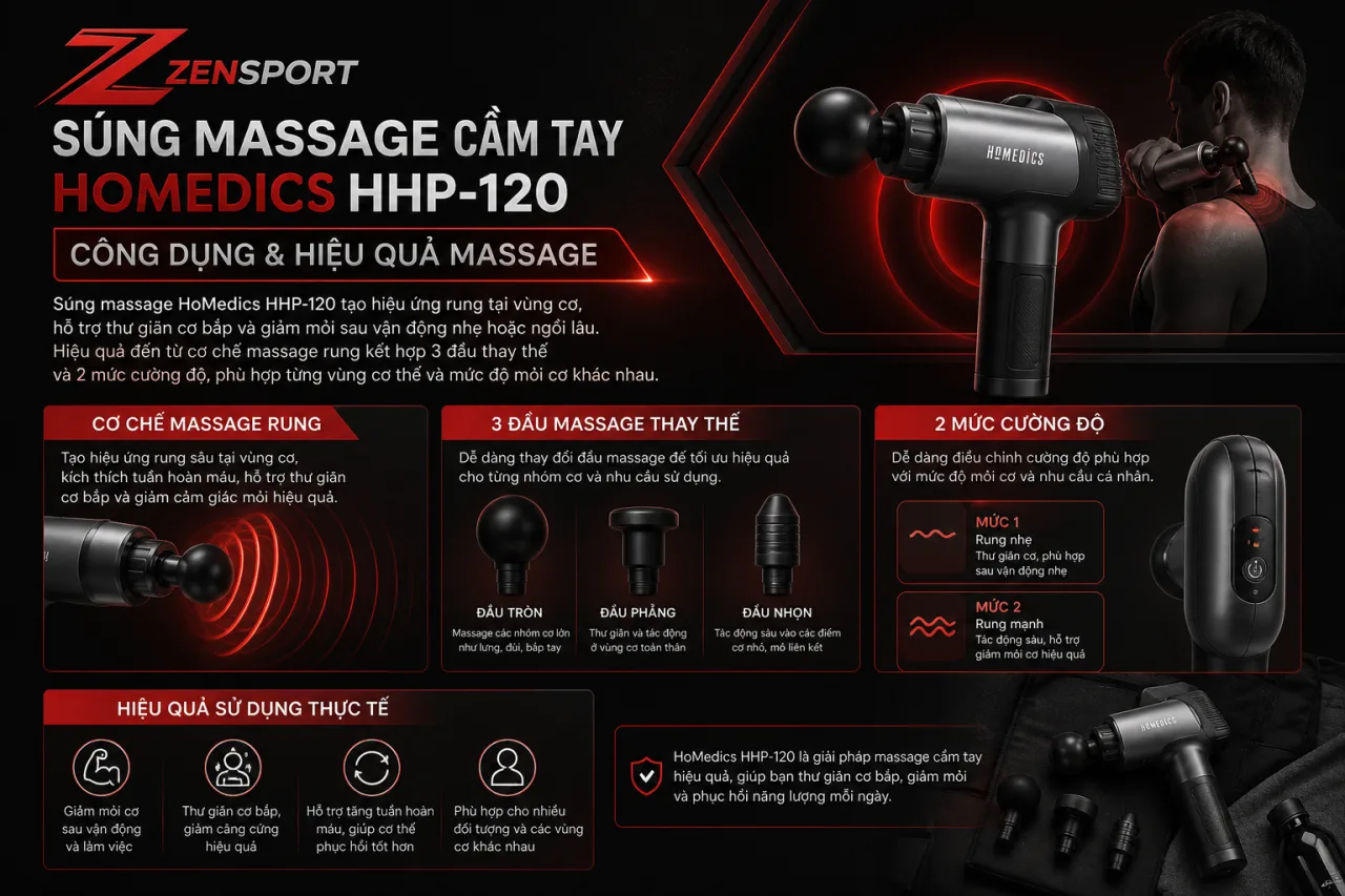 Súng massage cầm tay HoMedics HHP-120 có công dụng và hiệu quả massage Súng massage cầm tay HoMedics HHP-120 có công dụng và hiệu quả massage