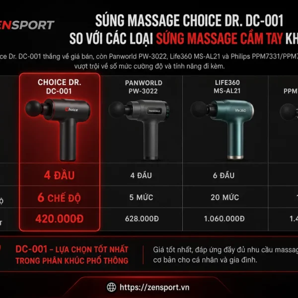 Súng massage Choice Dr. DC-001 so với các loại súng massage cầm tay khác