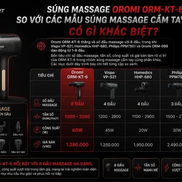 Súng massage Oromi ORM-KT-6 so với các mẫu súng massage cầm tay khác có gì khác biệt