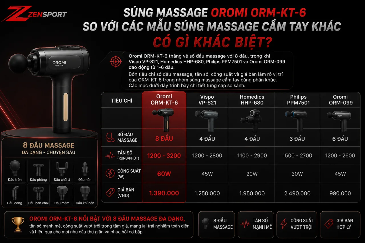 Súng massage Oromi ORM-KT-6 so với các mẫu súng massage cầm tay khác có gì khác biệt Súng massage Oromi ORM-KT-6 so với các mẫu súng massage cầm tay khác có gì khác biệt