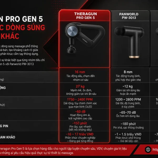 Theragun Pro Gen 5 so với các dòng súng massage khác khác nhau