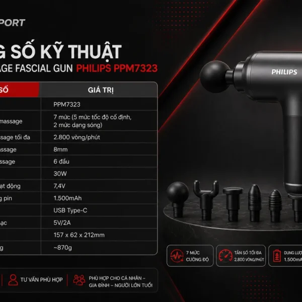 Thông số kỹ thuật Súng massage Fascial Gun Philips PPM7323