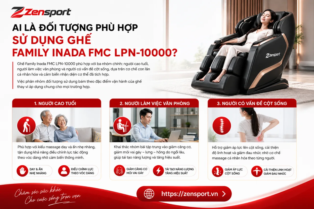 Ai Là Đối Tượng Phù Hợp Sử Dụng Ghế Family Inada FMC LPN-10000 Ai Là Đối Tượng Phù Hợp Sử Dụng Ghế Family Inada FMC LPN-10000