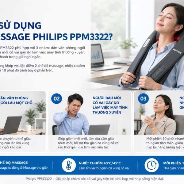 Ai nên sử dụng máy massage Philips PPM3322