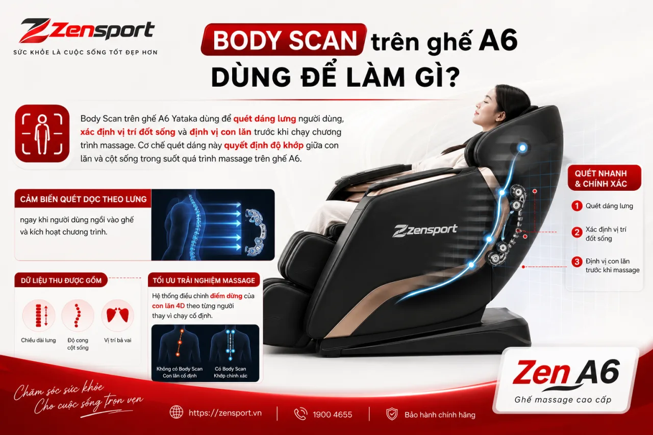 Body Scan trên ghế A6 dùng để làm gì Body Scan trên ghế A6 dùng để làm gì