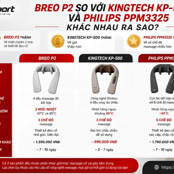 Breo P2 So Với KingTech KP-500 Và Philips PPM3325 Khác Nhau