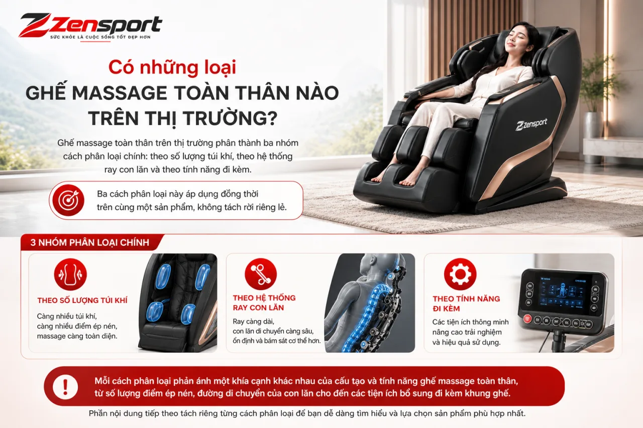 Có những loại ghế massage toàn thân nào trên thị trường Có những loại ghế massage toàn thân nào trên thị trường