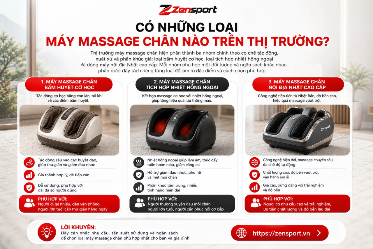 Có những loại máy massage chân nào trên thị trường