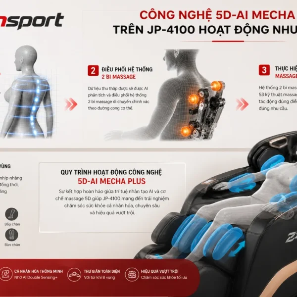 Công nghệ 5D-AI Mecha Plus trên JP-4100 hoạt động