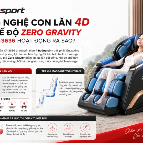 Công nghệ con lăn 4D và chế độ Zero Gravity trên YA-3636 hoạt động