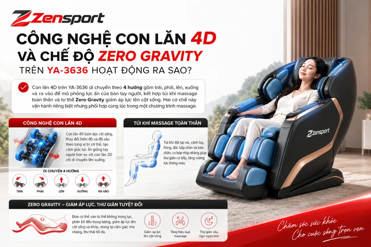 Công nghệ con lăn 4D và chế độ Zero Gravity trên YA-3636 hoạt động Công nghệ con lăn 4D và chế độ Zero Gravity trên YA-3636 hoạt động