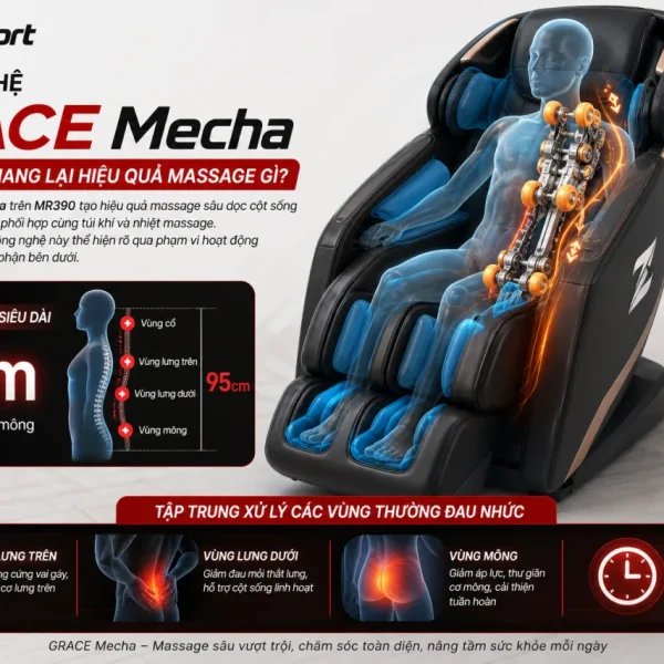 Công Nghệ GRACE Mecha Trên MR390 Mang Lại Hiệu Quả Massage Gì