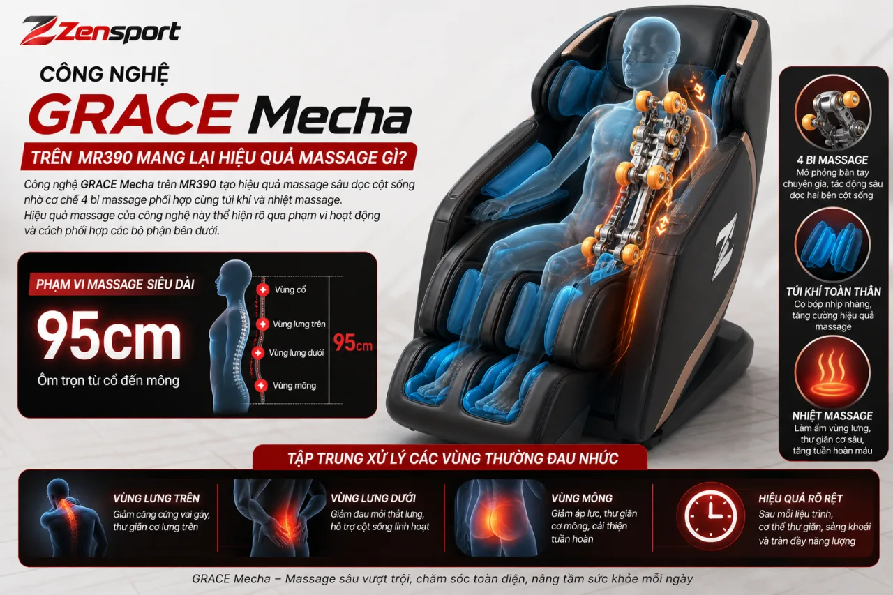 Công Nghệ GRACE Mecha Trên MR390 Mang Lại Hiệu Quả Massage Gì Công Nghệ GRACE Mecha Trên MR390 Mang Lại Hiệu Quả Massage Gì