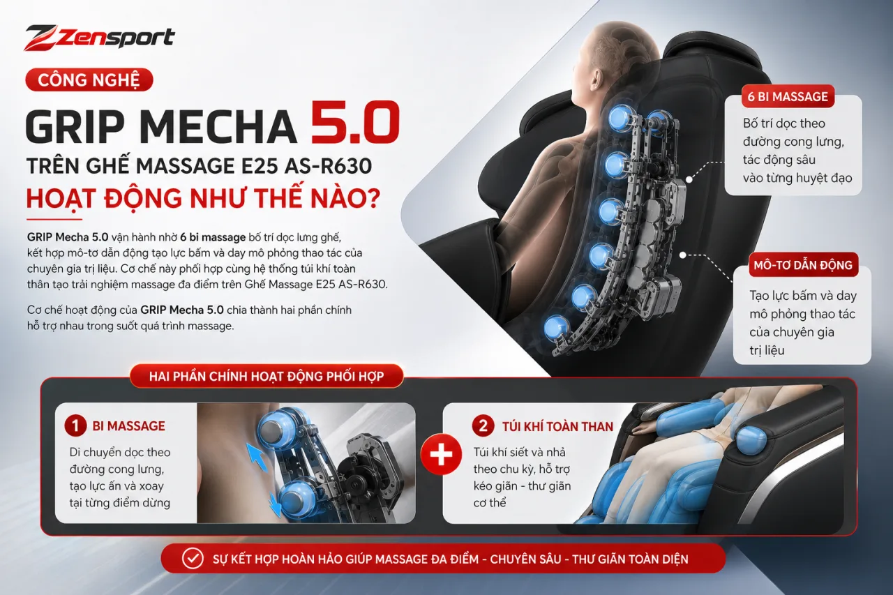 Công Nghệ GRIP Mecha 5.0 Trên Ghế Massage E25 AS-R630 Hoạt Động Công Nghệ GRIP Mecha 5.0 Trên Ghế Massage E25 AS-R630 Hoạt Động