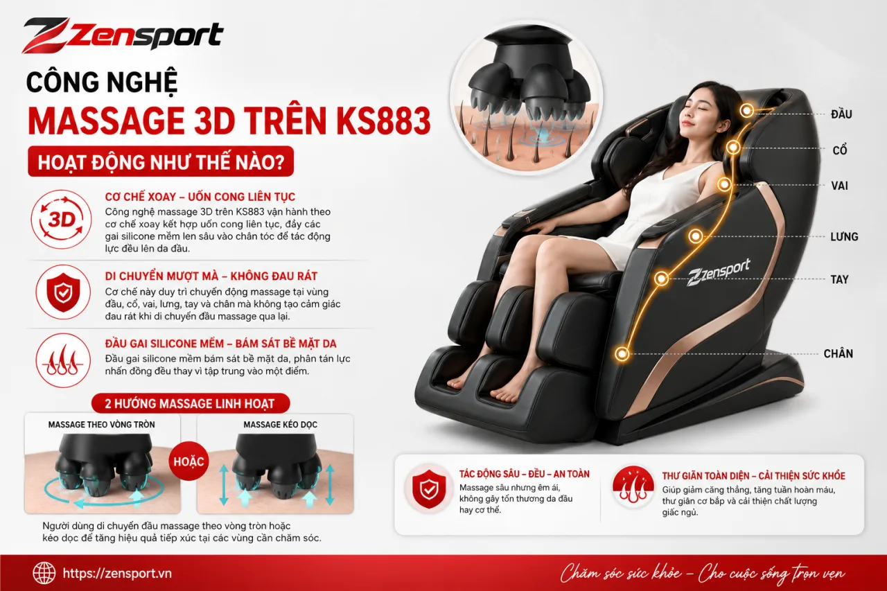 Công Nghệ Massage 3D Trên KS883 Hoạt Động Công Nghệ Massage 3D Trên KS883 Hoạt Động