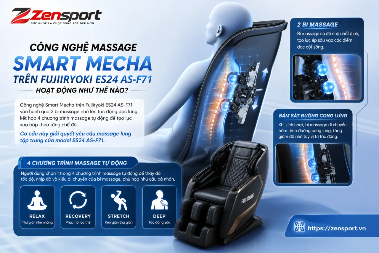 Công nghệ massage Smart Mecha trên Fujiiryoki ES24 AS-F71 hoạt động Công nghệ massage Smart Mecha trên Fujiiryoki ES24 AS-F71 hoạt động
