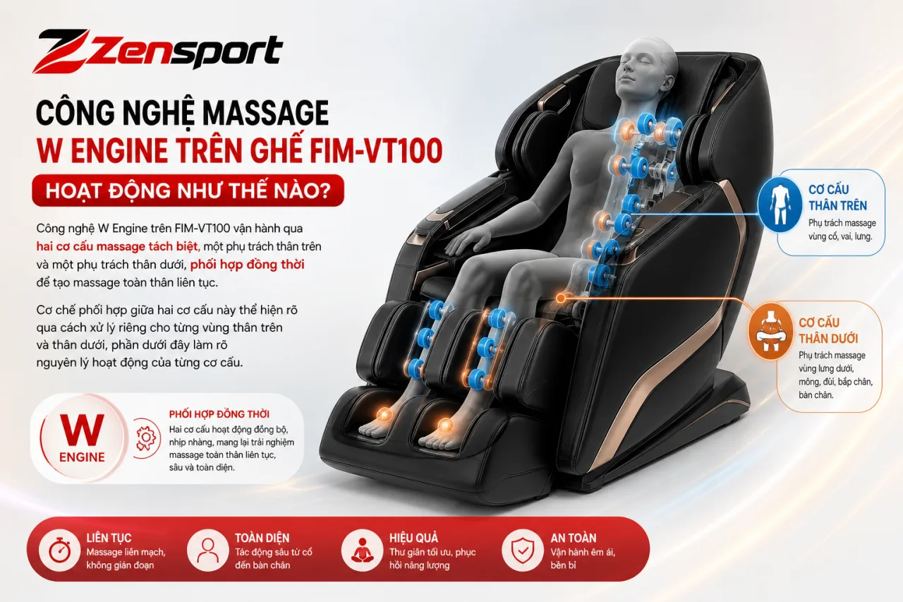 Công Nghệ Massage W Engine Trên Ghế FIM-VT100 Hoạt Động Công Nghệ Massage W Engine Trên Ghế FIM-VT100 Hoạt Động