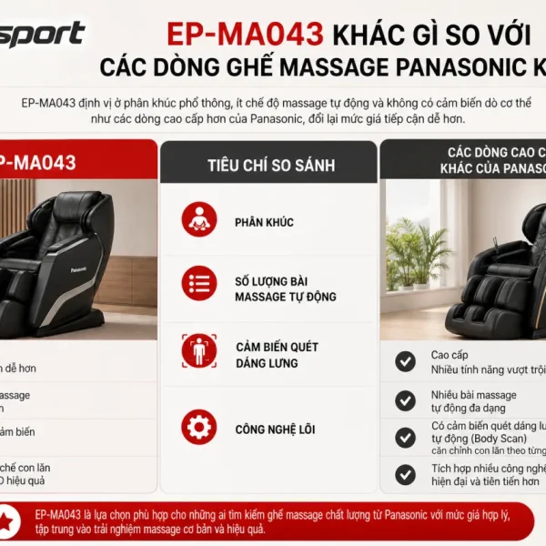 EP-MA043 Khác Gì So Với Các Dòng Ghế Massage Panasonic Khác