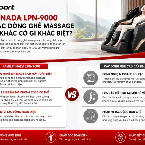 Family Inada LPN-9000 So Với Các Dòng Ghế Massage Cao Cấp Khác Có Gì Khác Biệt