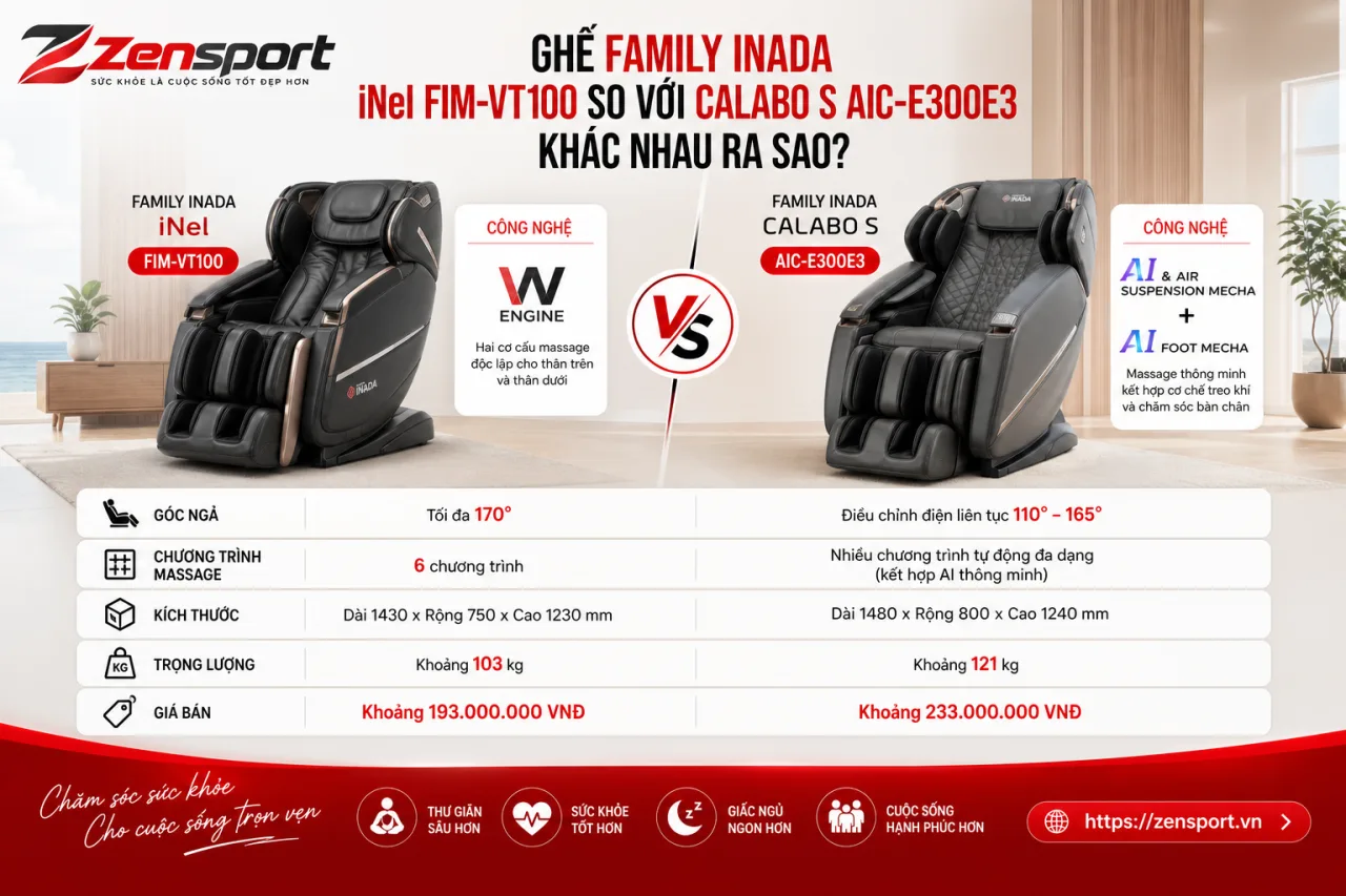 Ghế Family Inada iNel FIM-VT100 So Với CALABO S AIC-E300E3 Khác Nhau Ghế Family Inada iNel FIM-VT100 So Với CALABO S AIC-E300E3 Khác Nhau