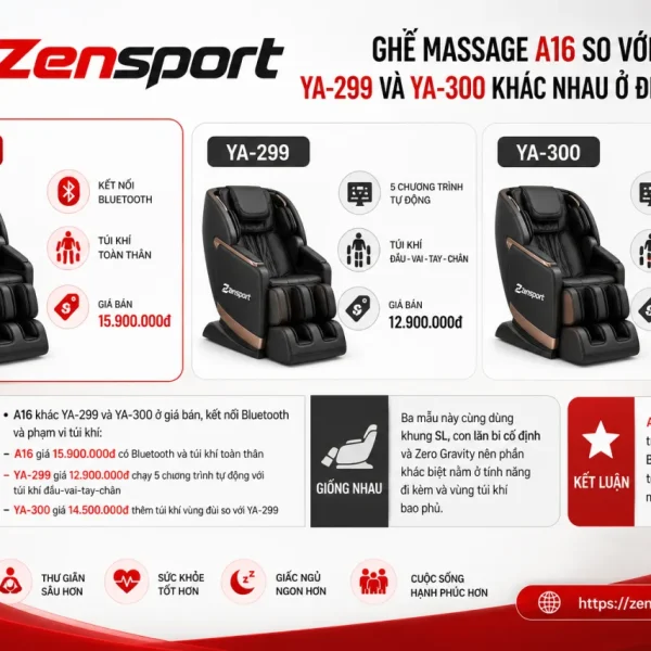 Ghế massage A16 so với YA-299 và YA-300 khác nhau ở điểm nào