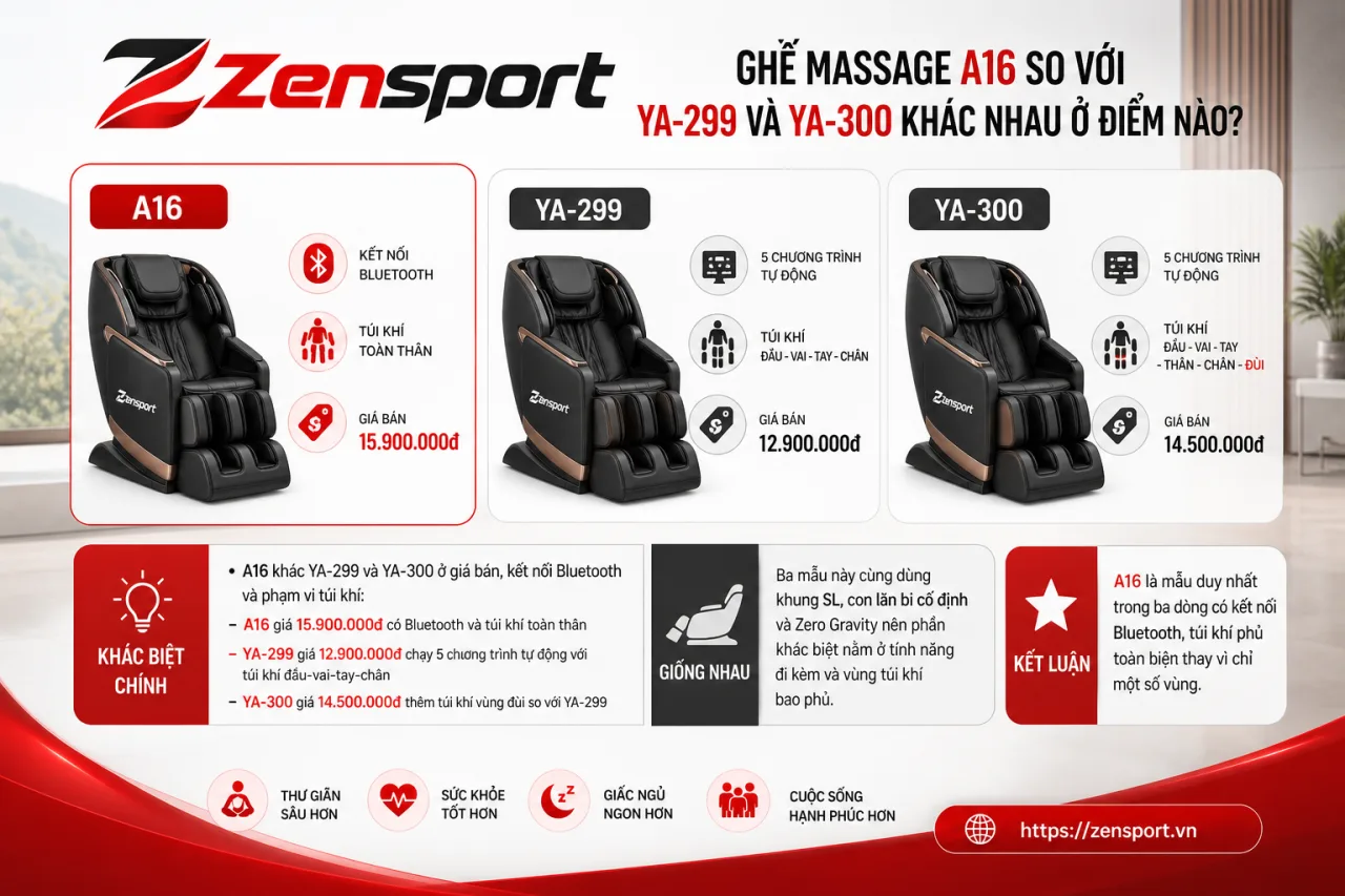 Ghế massage A16 so với YA-299 và YA-300 khác nhau ở điểm nào Ghế massage A16 so với YA-299 và YA-300 khác nhau ở điểm nào