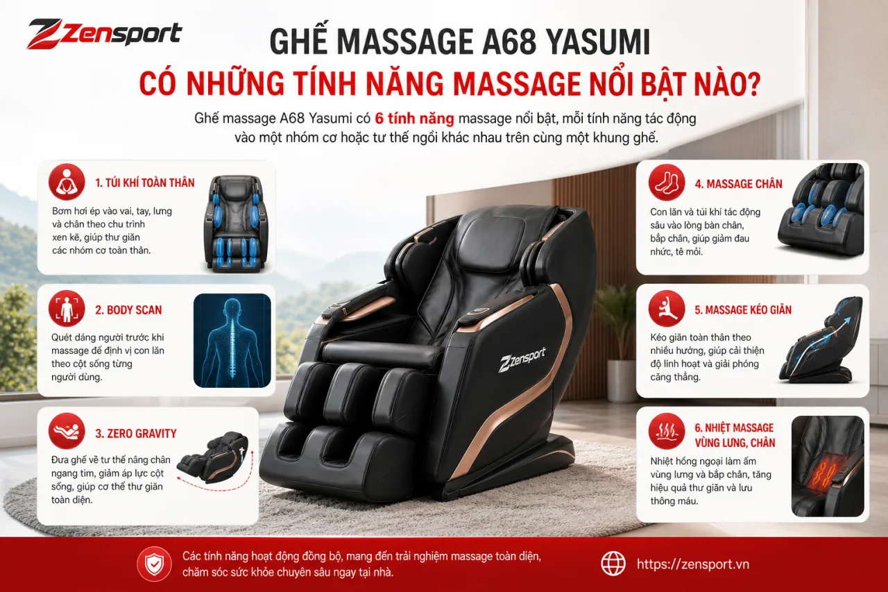 Ghế massage A68 Yasumi có những tính năng massage nổi bật nào Ghế massage A68 Yasumi có những tính năng massage nổi bật nào