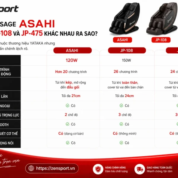 Ghế Massage Asahi So Với JP-108 Và JP-475 Khác Nhau