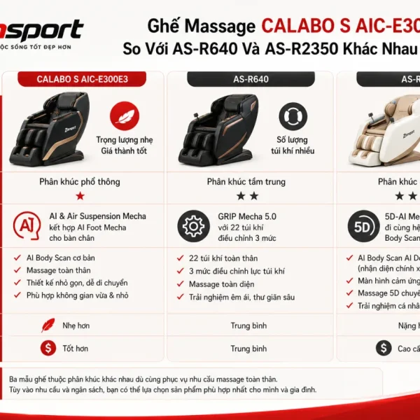 Ghế Massage CALABO S AIC-E300E3 So Với AS-R640 Và AS-R2350 Khác Nhau Thế Nào