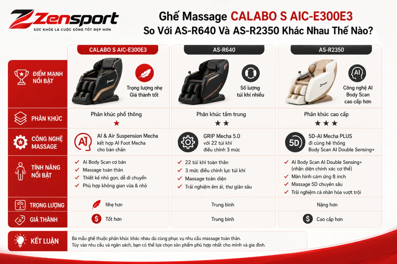 Ghế Massage CALABO S AIC-E300E3 So Với AS-R640 Và AS-R2350 Khác Nhau Thế Nào Ghế Massage CALABO S AIC-E300E3 So Với AS-R640 Và AS-R2350 Khác Nhau Thế Nào
