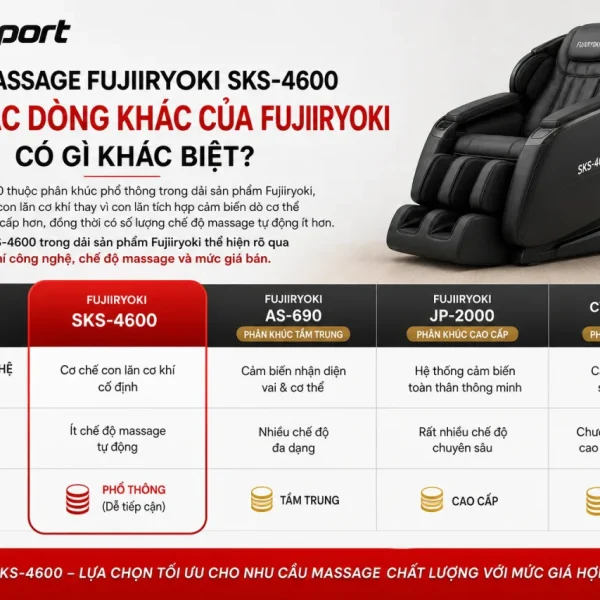 Ghế Massage Fujiiryoki SKS-4600 So Với Các Dòng Khác Của Fujiiryoki Có Gì Khác Biệt
