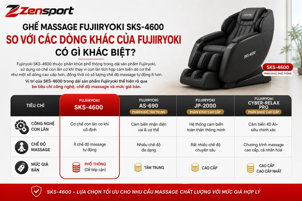 Ghế Massage Fujiiryoki SKS-4600 So Với Các Dòng Khác Của Fujiiryoki Có Gì Khác Biệt Ghế Massage Fujiiryoki SKS-4600 So Với Các Dòng Khác Của Fujiiryoki Có Gì Khác Biệt